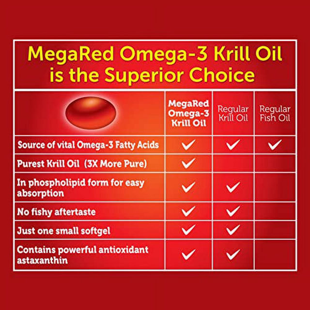 Megared Advanced 4 in 1 Omega-3 Fish Oil & Krill Oil Softgels, 500 Mg, 40 Ct, 2 Pack