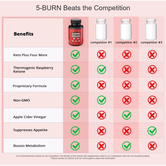 5-BURN Weight Loss Supplement with Unique Keto Formula, Burn Fat with Apple Cider Vinegar Capsules, Raspberry Ketones, Natural ACV Supplement for Appetite Control