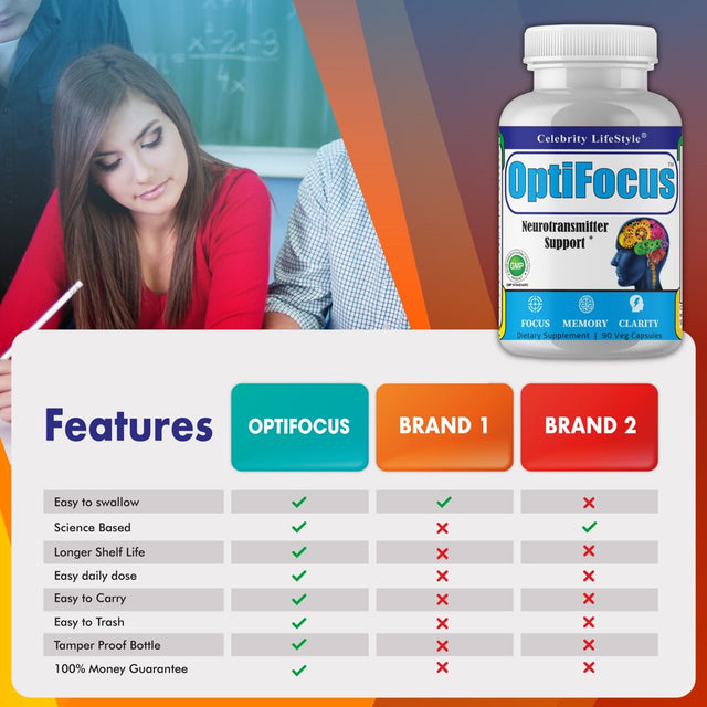 Optifocus Brain Booster for Mental Clarity for Men & Women- Best Brain Supplement and Memory Pills for Brain Health Mental Focus and Energy Booster