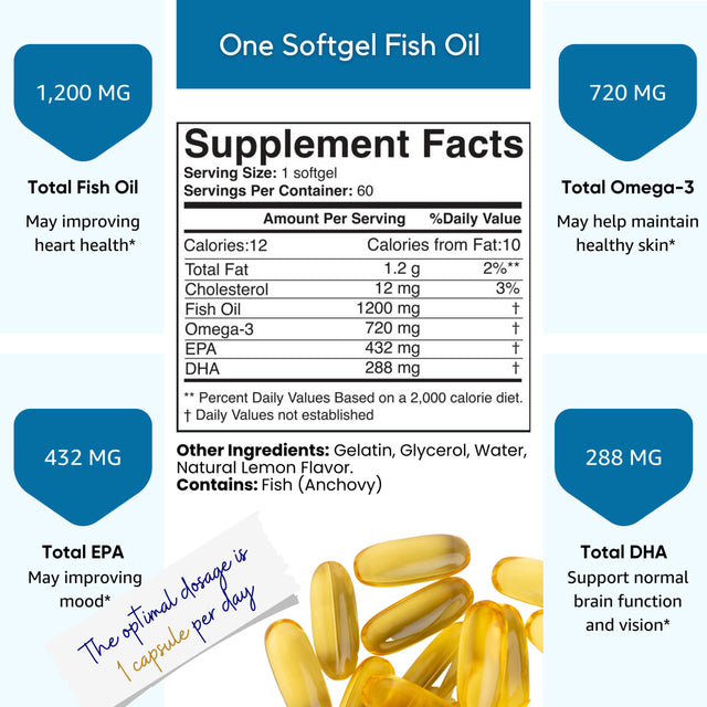 Healblend Premium Omega 3 Fish Oil Supplements with EPA & DHA - High Potency Promotes Brain & Heart Health, Lemon Flavor, One-A-Day - 60 Soft Gels