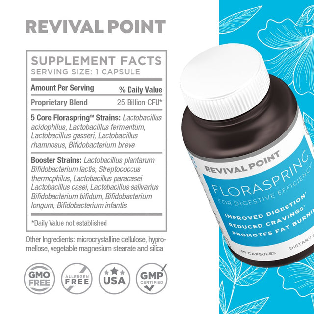 Floraspring Dr Formulated Probiotics Revival Point - Daily Gut Health Supplements -Bloating, Metabolism & Digestive Health