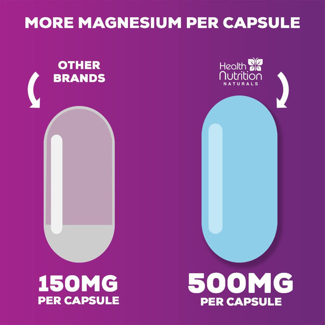 Magnesium Citrate Capsules 1000Mg - Max Absorption Magnesium Powder Capsules for Muscle, Nerve, Bone and Heart Health Support, High Absorption Citrate Complex, Gluten Free, Non-Gmo - 120 Capsules