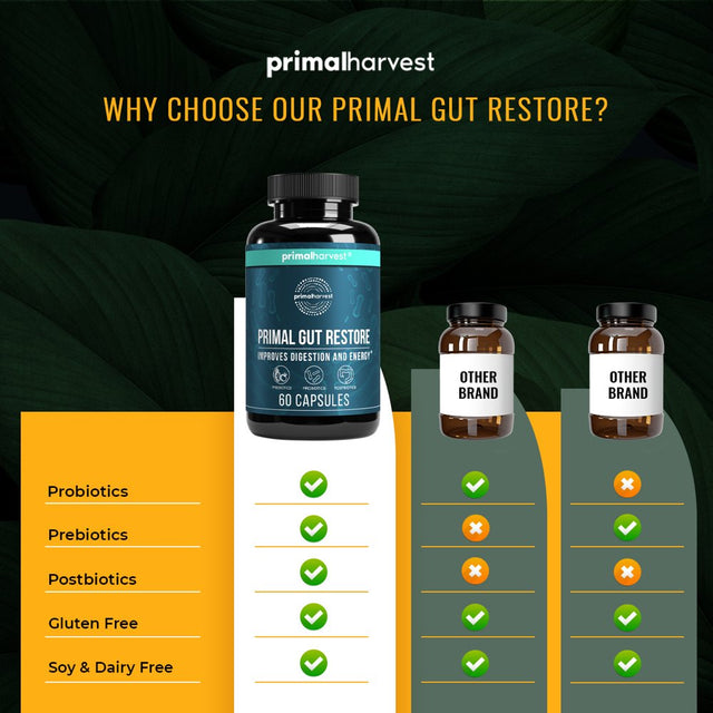 Primal Gut Restore by Primal Harvest, Postbiotics, Prebiotics and Probiotics 60 CT