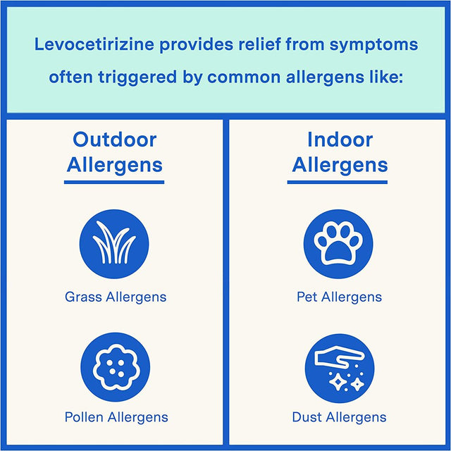 Curist Allergy Relief Medicine Generic Xyzal Levocetirizine 5 Mg Antihistamine Tablets 24 Hour 90 Ct