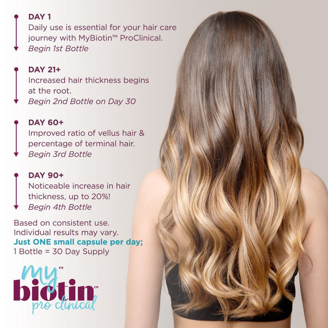 Mybiotin Proclinical W/ Astaxanthin - Purity Products - Thicker Hair in 3 Weeks - Patented Biotin Matrix - 40X More Soluble than Ordinary Biotin - Hair, Skin & Nails Super Formula - 30 Vegetarian Caps