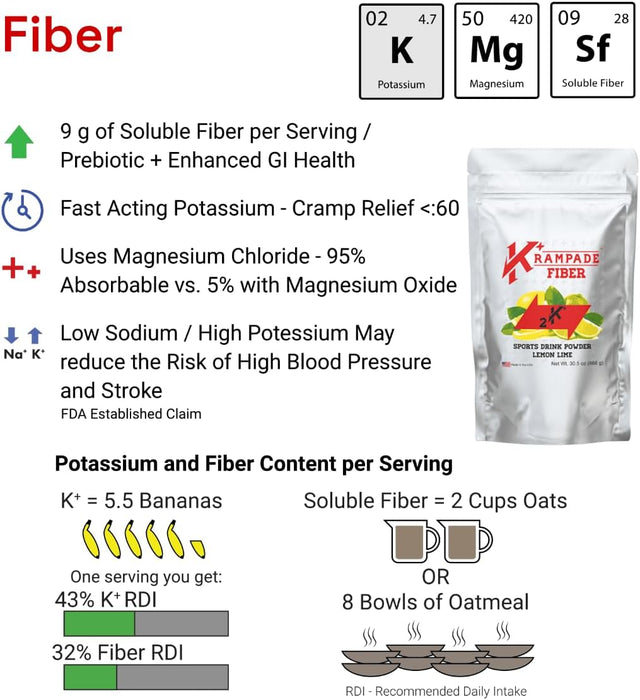 Fiber 2K High Soluble Fiber, High Potassium, Magnesium Supplement Drink Powder Mix - 2X More Fiber | Reduce Cramps | (Lemon Lime, 19 Serving Bulk Pouch)