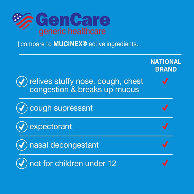 Gencare - Mucus Relief Expectorant Guaifenesin 400 Mg (200 Tablets) | Helps Congestion