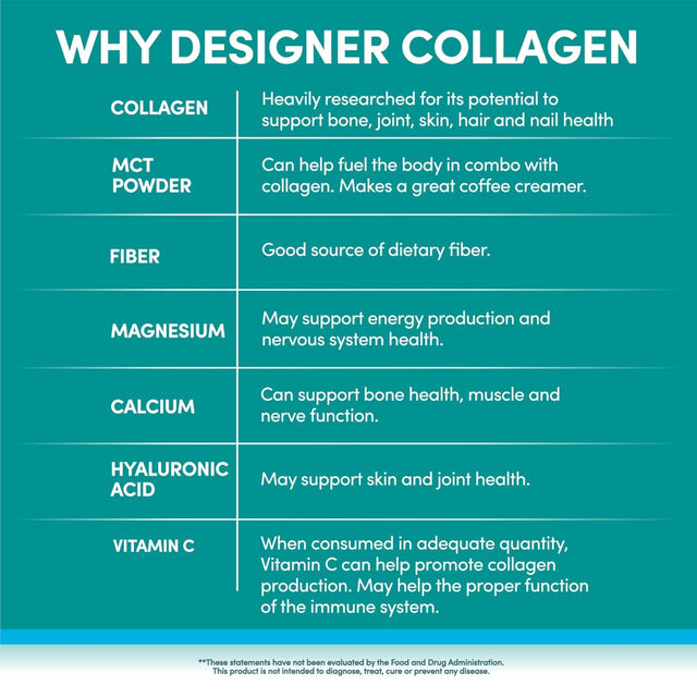 Designer Wellness, Designer Collagen Protein, Keto Hydrolyzed Grass-Fed Bovine Collagen Peptides I/III with MCT, Fiber, Calcium, Vitamin C and Hyaluronic Acid, Unflavored