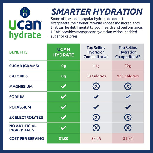 UCAN Frequently Bought Together Hydrate Stick Pack Bundle