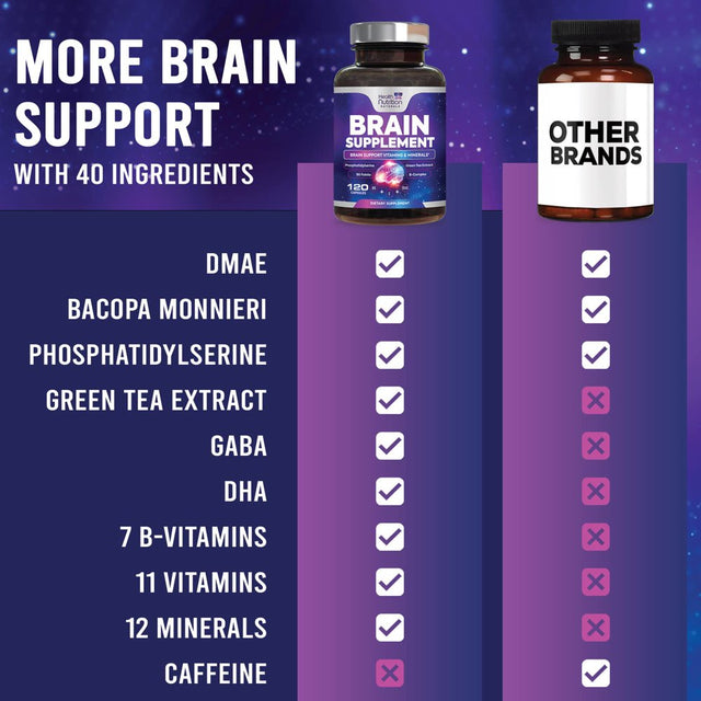 Brain Supplement for Memory and Focus - Nootropics for Concentration, Energy, Cognitive, & Mental Clarity Support, Bacopa Powder, B Vitamins, Phosphatidylserine, DMAE Brain Booster - 120 Capsules