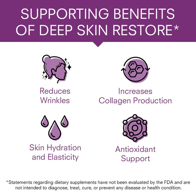 Deep Skin Restore - anti Aging Skin Care Supplement Revival Point 60 Count