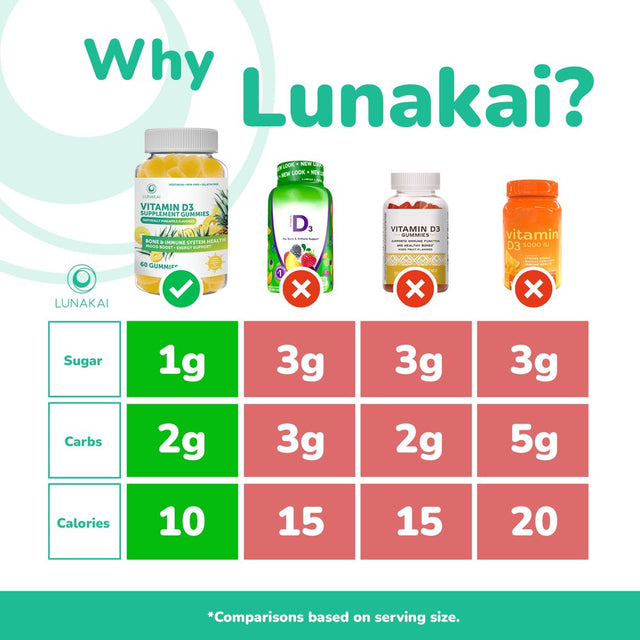 Lunakai Vitamin D3 Gummies Organic Non-Gmo No Corn Syrup Vegetarian 60 Day Supply