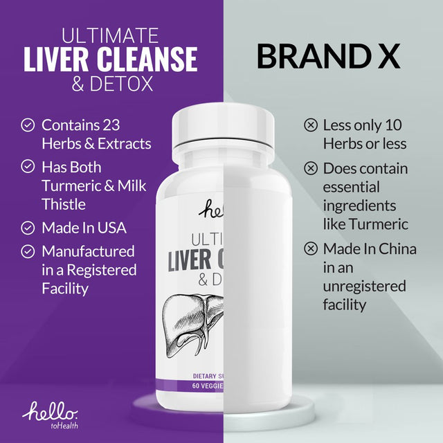 Complete Liver Support and Detox Cleanse Natural Liver Detox with Milk Thistle, Dandelion Extract, Artichoke, and Beet Root Â Liver Cleanse for Men and Women - 30-Day Cleanse (180 Capsules)