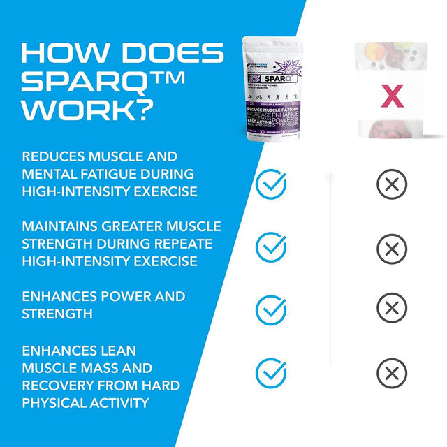 SPARQ All-Natural Pre-Workout Powder, Natural Energy, Pureclean Performance