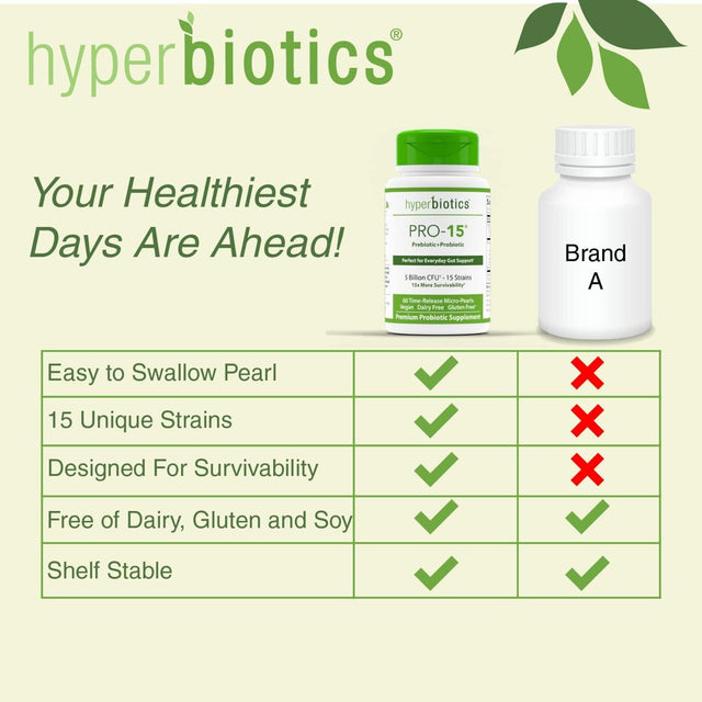 Hyperbiotics PRO-15 Probiotics - 60 Daily Time Release Pearls - 15X More Effective than Probiotic Capsules with Patented Delivery Technology - Easy to Swallow Probiotic Supplement