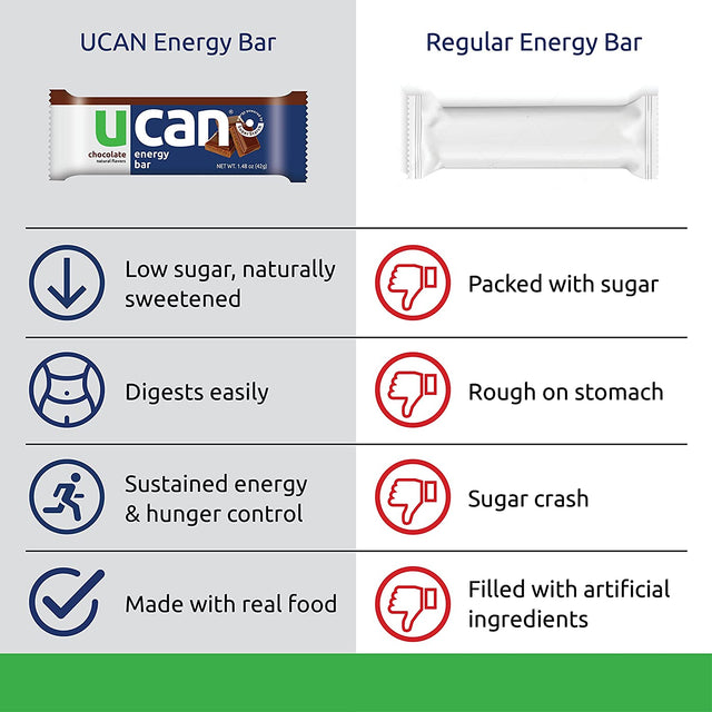 UCAN Chocolate Almond Butter & Cherry Berry Energy Bars Bundle - No Added Sugar, Soy-Free, Non-Gmo, Vegan, & Keto-Friendly