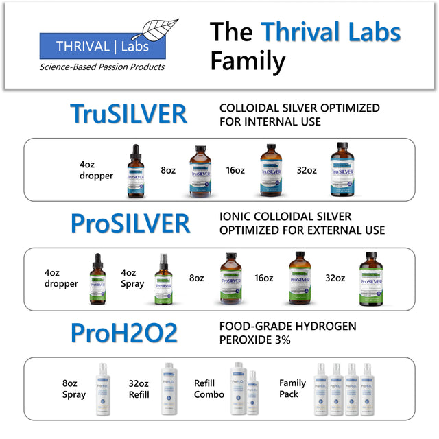 Prosilver Ionic Silver Liquid, Optimized 20 PPM Bio-Active Liquid Silver for Immune Support, Maximum Absorption Ionic Silver in Dark Glass Bottle with Dropper, 96 Servings, 16Oz - Thrival Labs