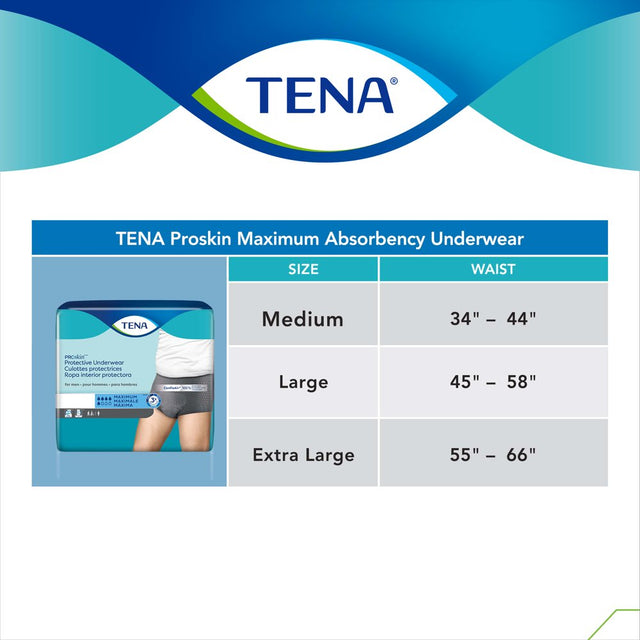 Tena Proskin Incontinence Underwear for Men, Maximum, L, 72 Ct