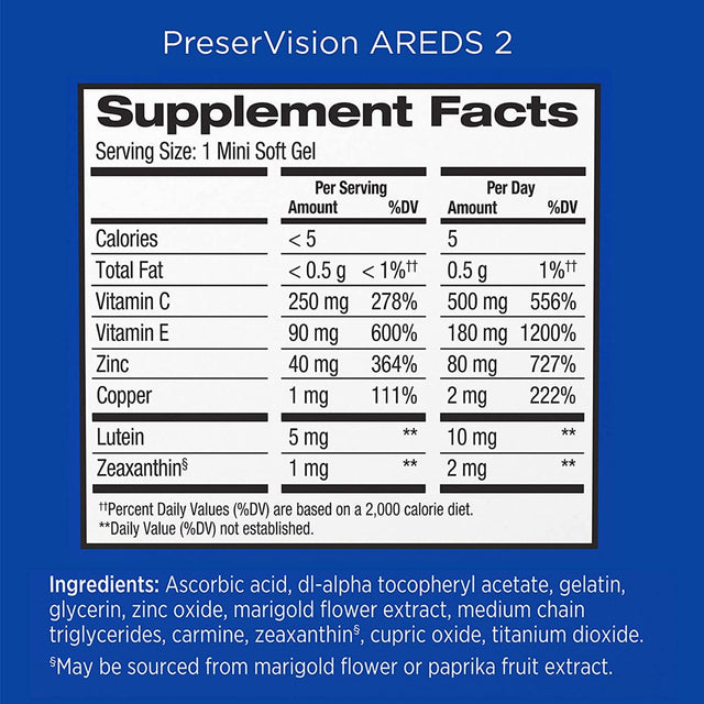 Preservision AREDS 2 Eye Vitamin & Mineral Supplement, Contains Lutein, Vitamin C, Zeaxanthin, Zinc & Vitamin E, 120 Softgels (Packaging May Vary)