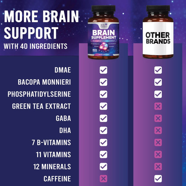 Brain Supplement for Memory and Focus - Nootropics for Concentration, Energy, Cognitive, & Mental Clarity Support, Bacopa Powder, B Vitamins, Phosphatidylserine, DMAE Brain Booster - 60 Capsules