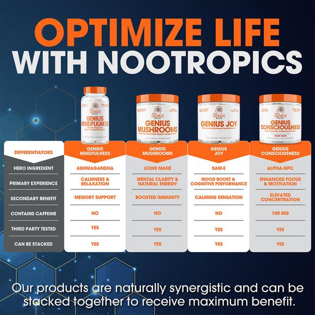 Nootropic Brain Supplement Powder - Boost Focus, Cognitive Function & Memory Booster, Snow Cone, Genius Consciousness by the Genius Brand