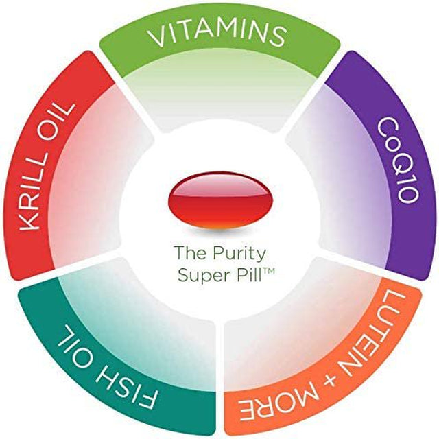 Purity Super Pill - Purity Products - Elite Multi + Krill Oil + Fish Oil - Vitamins + Minerals, Coq10, Lutein - 6 Advanced Formulas in 1 Supports Healthy Brain, Joints, Heart + More - 90 Ct.