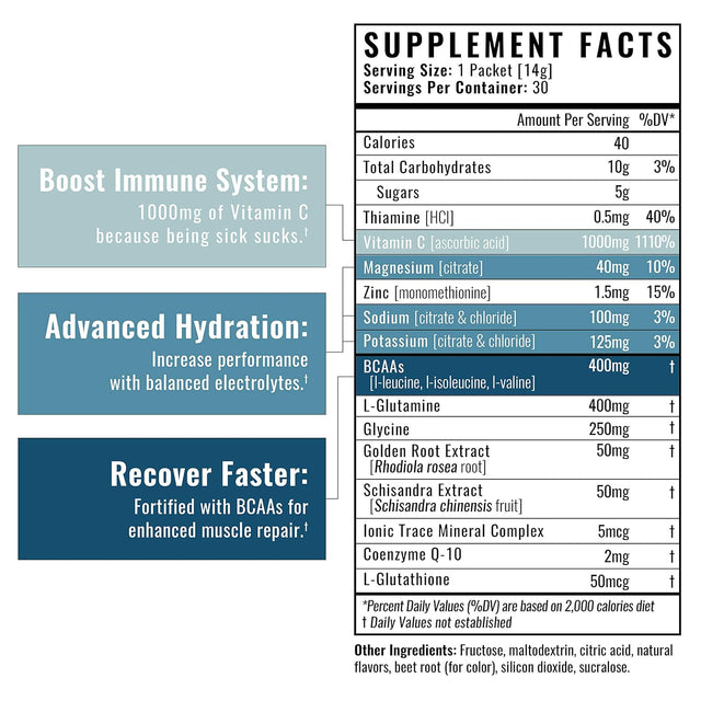 Wilderness Athlete - Hydrate & Recover | Liquid Hydration Packets Electrolyte Drink Mix - Recover Faster with Bcaas - 30 Single Serving Hydrate Packets (Watermelon)