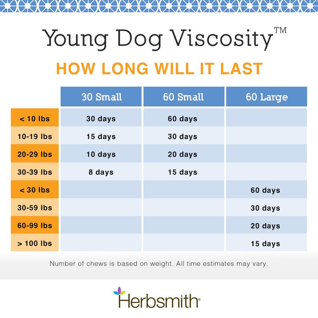 Herbsmith Young Dog Viscosity – 4-In-1 Natural Joint Support for Dogs – Dog Joint Care Chews with Glucosamine, Hyaluronic Acid, Chondroitin, & MSM - Dog Vitamins for Hip and Joint - 60Ct Small Chews