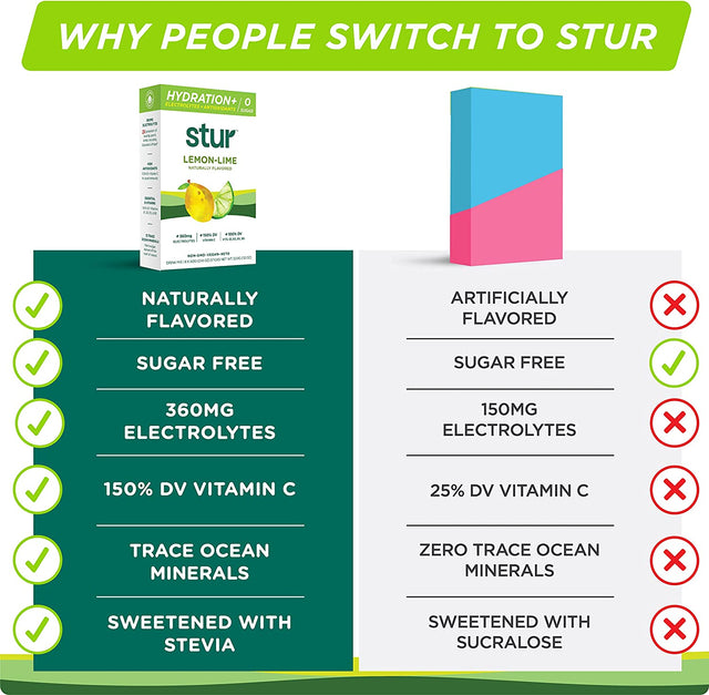 Stur Electrolytes Powder Hydration Packets | Lemon Lime | Sugar Free Water Flavor Packets for Workout Recovery | High Antioxidants & B Vitamins | Keto, Vegan, Non-Gmo, Paleo (96 Packets)