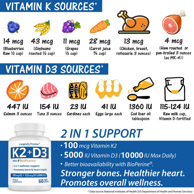 Longevity Vitamin D3+K2 with Bioperine: Strengthen Bones, Boost Immunity, Healthy Muscle and Brain Functions.