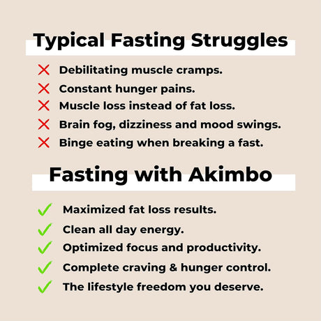 Fasting Fuel 2.0 - Intermittent Fasting Optimization Supplement - Electrolytes, L-Carnitine (ALCAR), ALA, Green Tea Extract - 90 Capsules