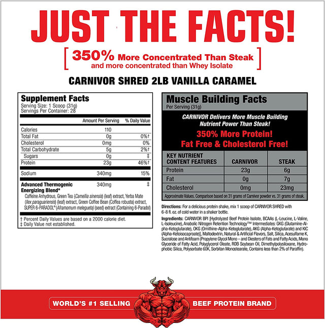 Musclemeds Carnivor Shred Fat Burning Hydrolized Beef Protein Isolate, 0 Lactose, 0 Sugar, 0 Fat, Vanilla Caramel, 2 Pound, 28 Servings