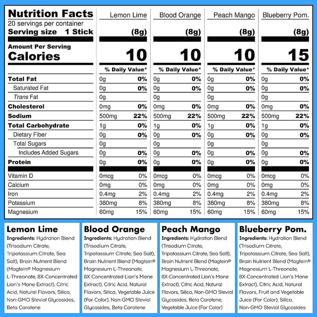 IQMIX Sugar Free Electrolytes Powder Packets - Hydration Supplement Drink Mix with Keto Electrolytes, Lions Mane, Magnesium L-Threonate, and Potassium Citrate - Variety Pack (20 Count)