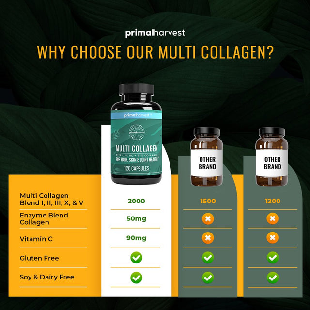 Primal Harvest Multi Collagen 120 Capsules (I, II, III, V, X) Supplement