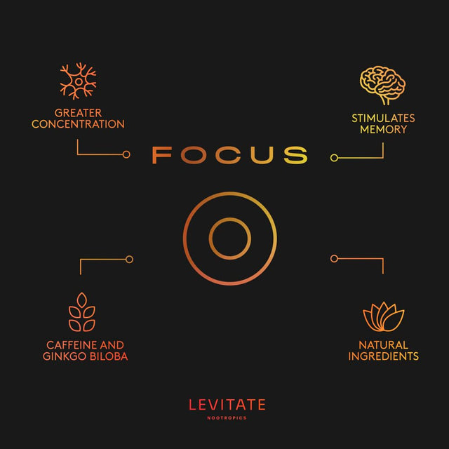 Focus Levitate Nootropics | Brain Supplement to Boost up Focus, Memory & Creativity | 60 Pills | Vegan Nootropic | Caffeine & Ginkgo Biloba