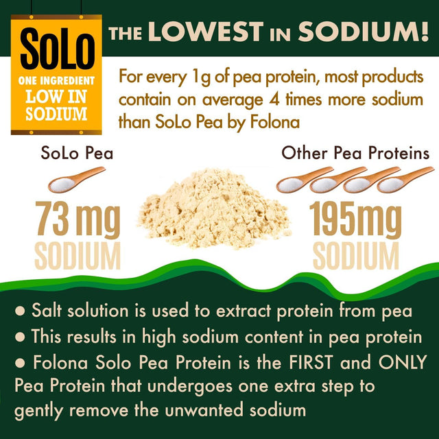 SOLO Organic Pea Protein Powder, Low in Sodium, Canada Grown Peas, 100% Vegan, Non-Gmo, Unflavored Plant Based Protein Powder with BCAA, Keto & Paleo Friendly, Easy to Digest, No Additives (2.7 Lbs)