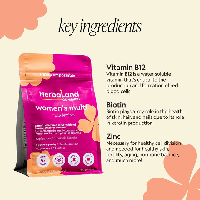 Herbaland - Women'S Multivitamin Gummies - Vegan Vitamin Supplement, Raspberry Peach Flavor