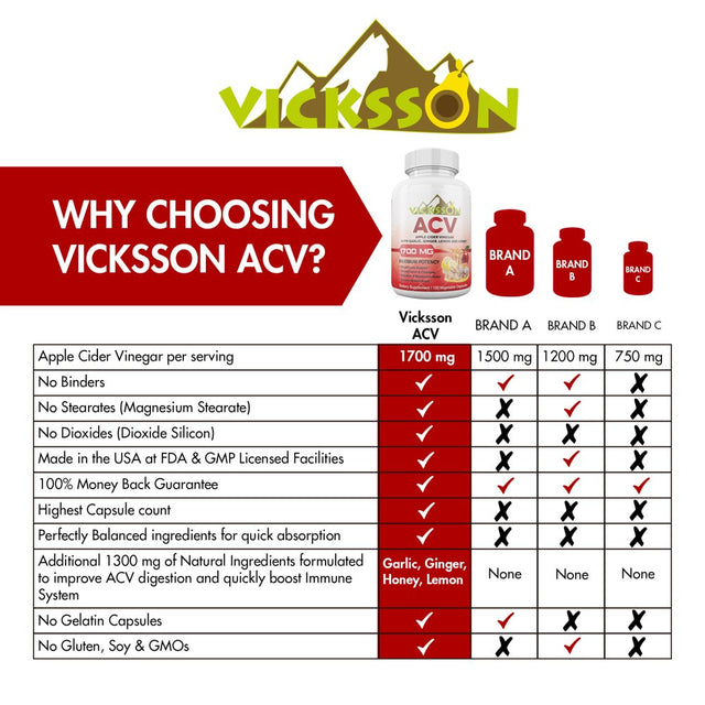 Vicksson Apple Cider Vinegar Pills 1700 Mg of ACV Capsules or Pills with Garlic, Ginger, Lemon & Honey for Weight, Detox, Cleanse, Appetite, Blood Sugar, Bloating, Metabolism & Immune Support | 120