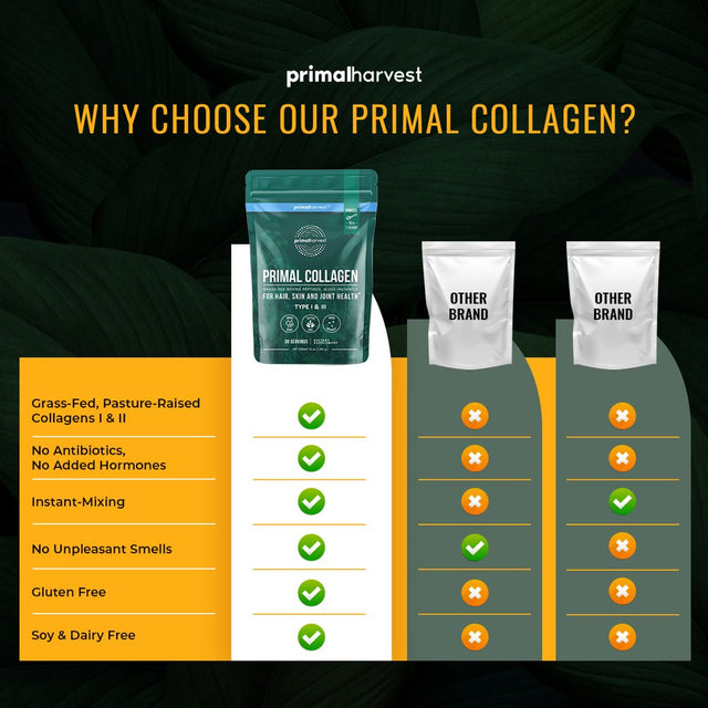 Collagen Powder Supplement by Primal Harvest - 30 Servings