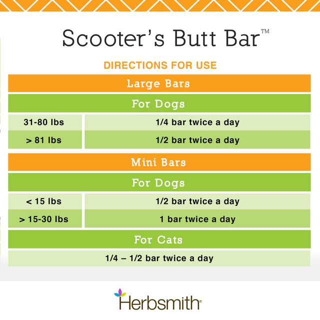 Herbsmith Scooter’S Butt Bars - Anal Gland and Bowel Support with Pumpkin Fiber for Dogs- Digestive Aid for Dogs - Dog Fiber Bars - Large Bar