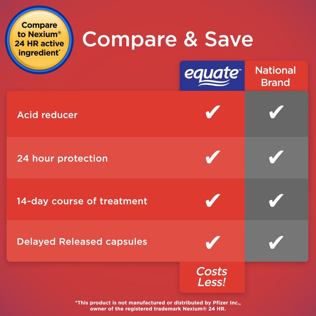 Equate Esomeprazole Magnesium Delayed Capsules Acid Reducer, 14 Count