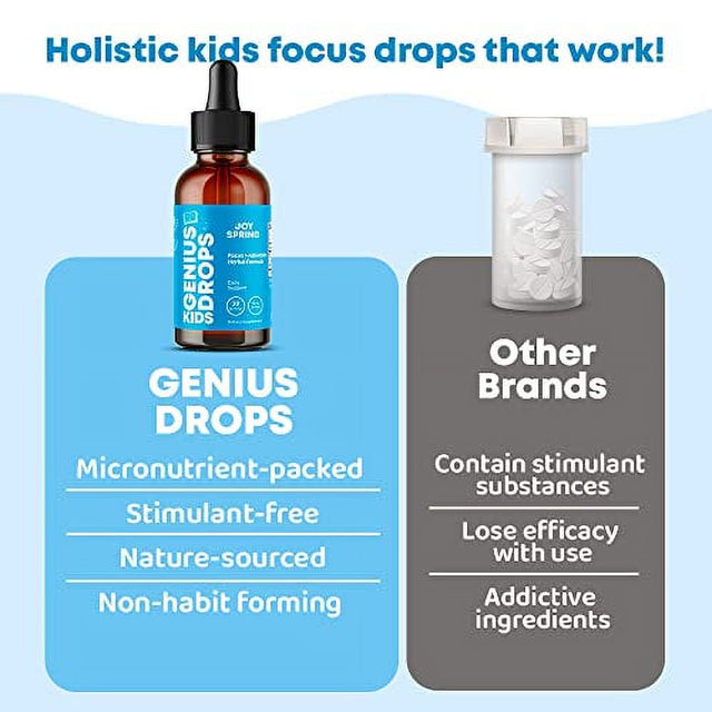 Genius Drops Brain Supplement for Kids - Kids Focus and Attention Supplements Support Healthy Brain Function - Organic Kids Focus and Attention Drops - Ginkgo Biloba for Kids Focus Supplement for Kids