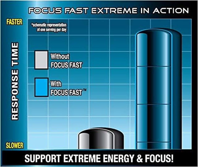 Focus Fast Extreme Nootropic Supplement. Improve Working Memory, Increase Focus and Boost Energy in as Little as 1 Hour! a Brain Pill to Promote Alertness and Cognition