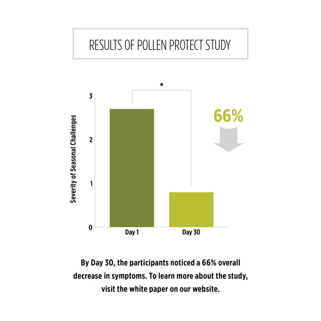 Banyan Botanicals Pollen Protect – Clinically Tested Organic Ayurvedic Supplement – for a Healthy Respiratory Response to Seasonal Irritants* – 90 Tablets – Non-Gmo Natural Sustainably Sourced Vegan