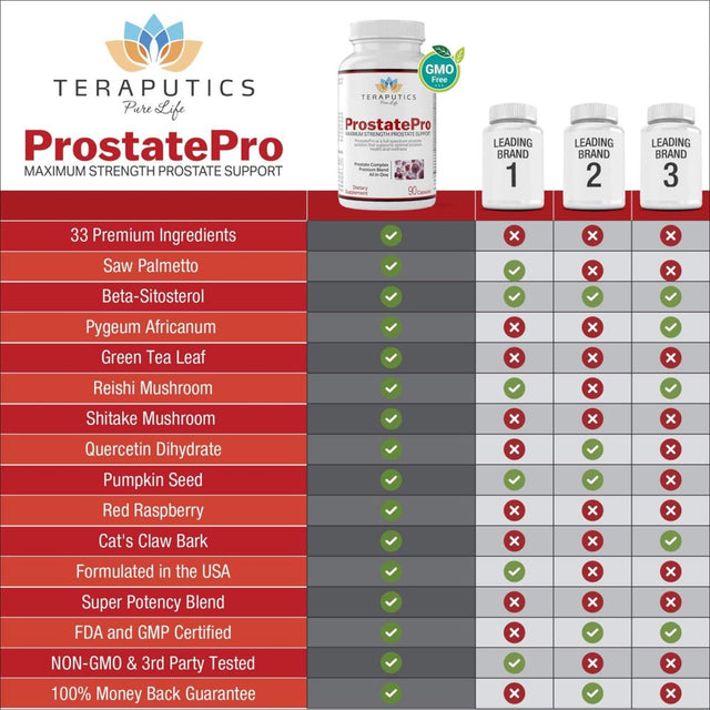 Prostatepro - 33 Herbs Saw Palmetto Prostate Health Supplement for Men | Non GMO Prostate Support Bladder Control Pills to Reduce Frequent Urination & DHT Blocker to Prevent Hair Loss, 90 Capsules