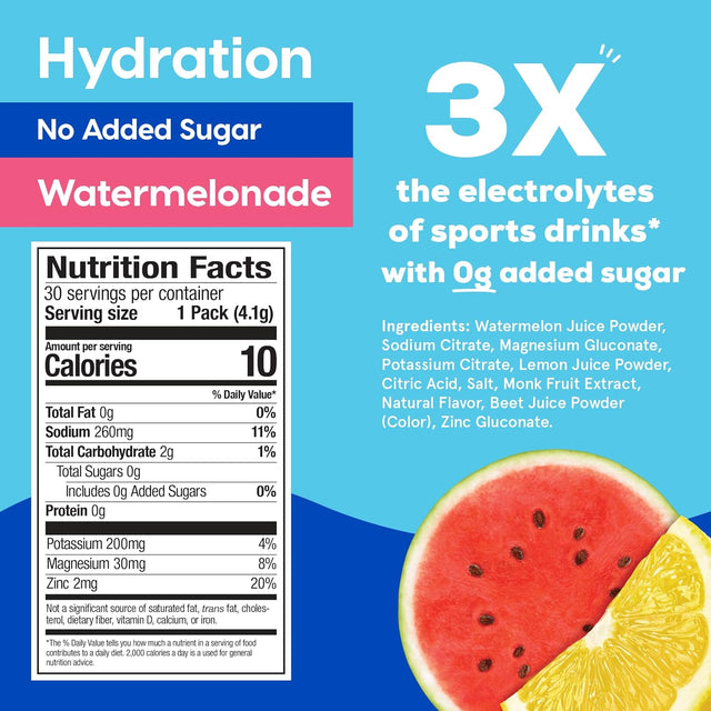 Hydrant Hydrate, No Added Sugar, Electrolyte Powder Rapid Hydration Mix, Hydration Powder Packets Drink Mix, Helps Rehydrate Better than Water (Watermelonade, 30 Count)