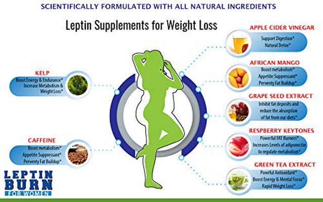 Leptin Burn for Women Diet Pills - Weight Loss, FAT BURNER, Appetite Suppressant