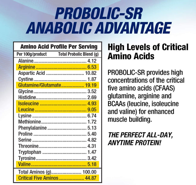 Maximum Human Performance Probolic-Sr Sustained Release Protein Powder, 24G Protein, Bcaas, Glutamine, Arginine, Pre-Workout, Post-Workout, Nighttime Protein, 4Lbs, 52 Servings, Chocolate