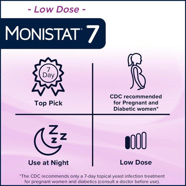 Monistat 7 Day Yeast Infection Treatment for Women, 7 Miconazole Cream Applications with Disposable Applicators, 2 Pack