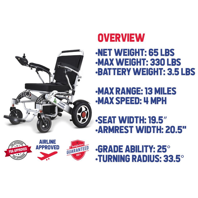 Culver Mobility - WILDCAT - Foldable Ultra Lightweight Heavy Duty Airline Approved Electric Wheelchair 330 Lbs. Max Load-500W-13 Miles - SILVER